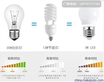 智能LED球泡燈廠(chǎng)家樂(lè)蘭仕照明專(zhuān)業(yè)生產(chǎn)行業(yè)領(lǐng)先圖片,智能LED球泡燈廠(chǎng)家樂(lè)蘭仕照明專(zhuān)業(yè)生產(chǎn)行業(yè)領(lǐng)先圖片大全,佛山市樂(lè)蘭仕照明科技-